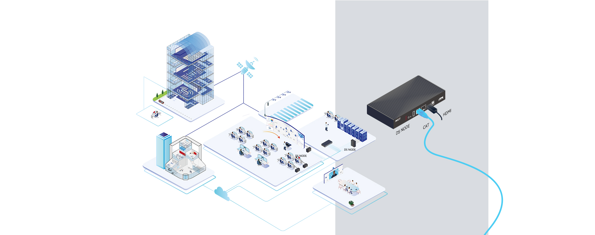 High Lights of IP Based Video Wall Controller