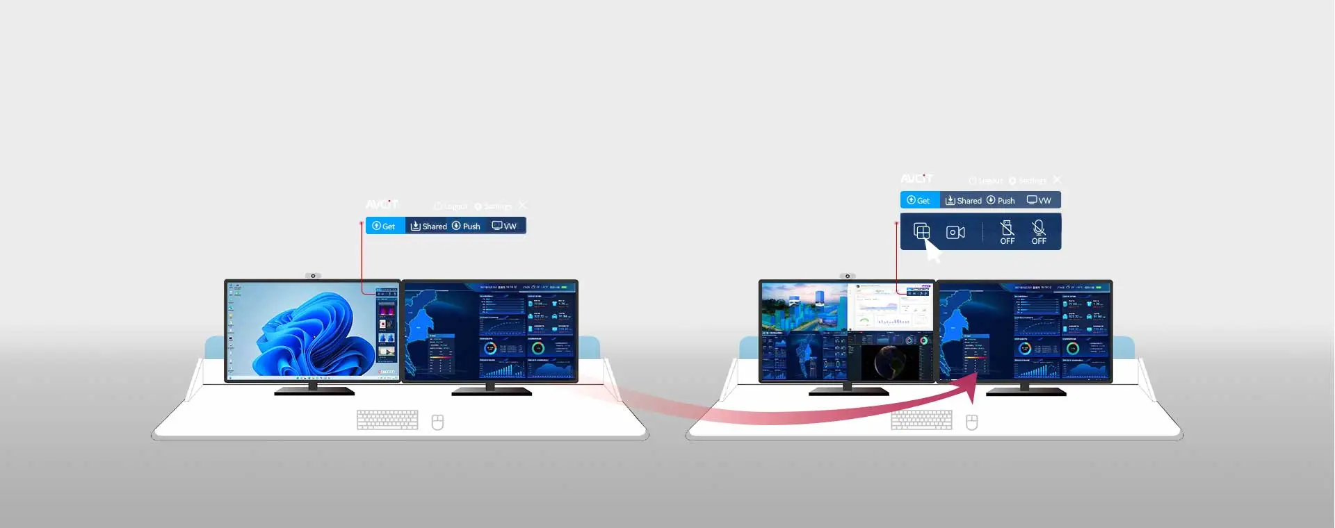 High Lights of IP Based KVM - DSIII